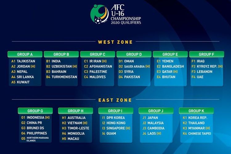 Kualifikasi Piala Asia U-16 2020, Timnas Indonesia Main ...